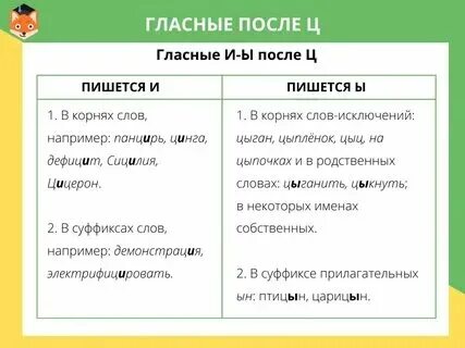 Таблица буква и ы после ц Ы и после ц примеры