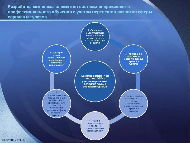 Программа перспективного развития системы образования. Системы опережающего образования. схема системы опережающего образования. цопп презентация. разработка программ профессионального обучения.