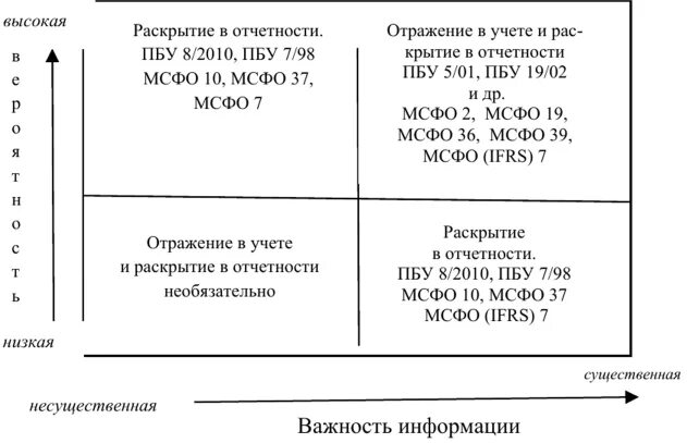 Раскрытие информации в бухгалтерской отчетности. Раскрытие рисков компании в отчетности. Раскрытие информации в бухгалтерской отчетности таблица. Раскрытие информации о капитале в бухгалтерской отчетности. Приказ раскрытие информации