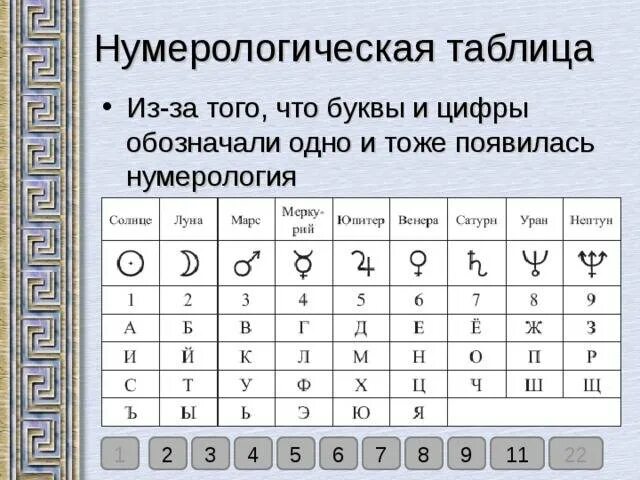 Совместимость 9. Халдейская нумерология таблица. Таблица соответствия букв и цифр в нумерологии. Нумерология буквы и цифры таблица. Нумерология букв алфавита таблица.