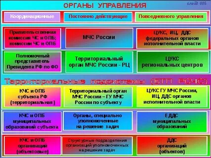 Постоянно действующий орган управления на объектовом уровне