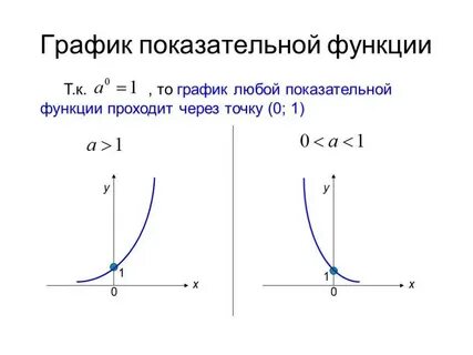 График показательной функции егэ