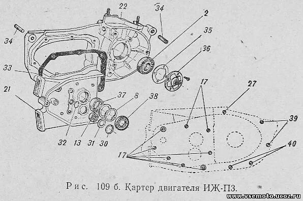 Вал кпп иж планета 5. Иж планета 5 двигатель сцепление. Схема сборки коробки передач иж юпитер 5. Схема коробки передач мотоцикла иж планета 5. Схема сборки иж планета.