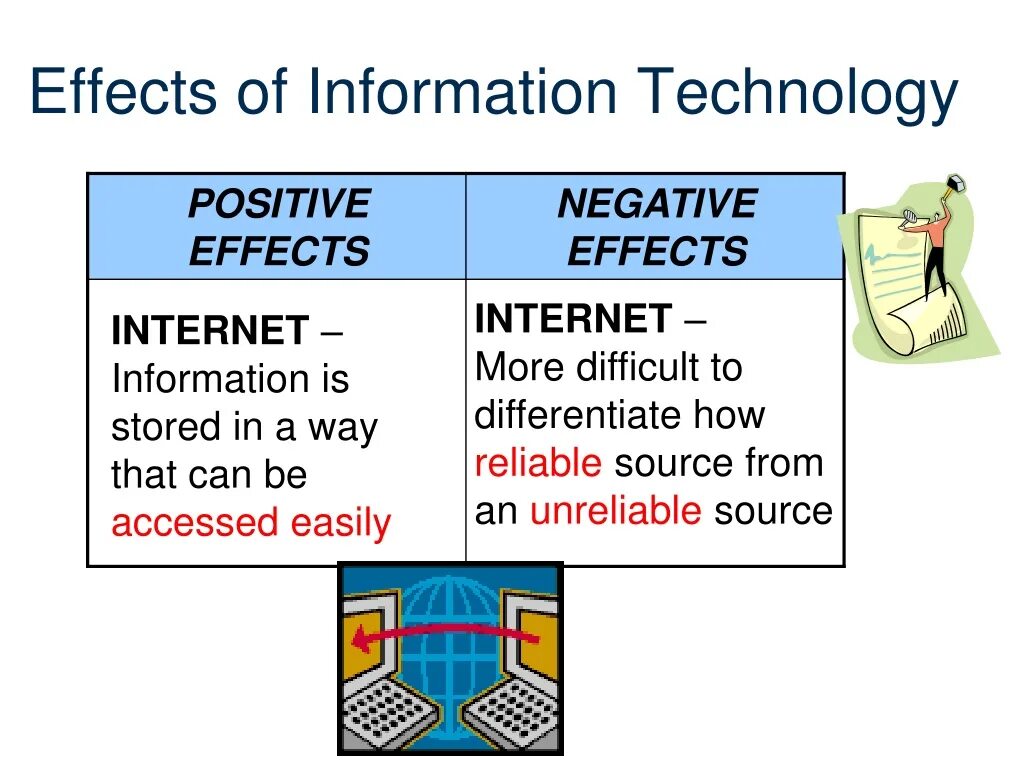 Internet positive. Negative effects of the internet. negative aspects of the internet. positive and negative effects of the internet. negative effects of technology.