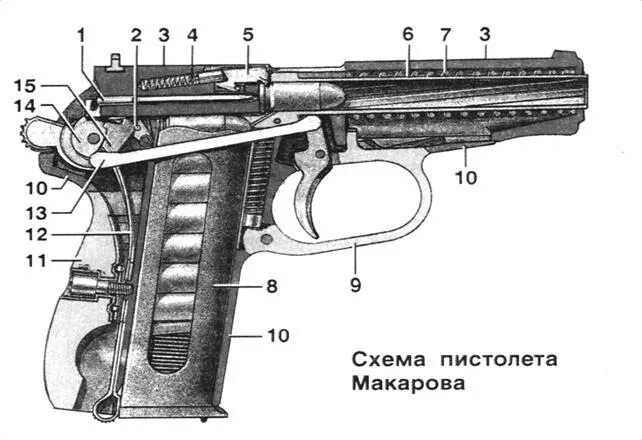 Основные составные части оружия. Схема пистолета ПМ 9мм. Схема пистолета ПМ Макарова. Схема пистолета Макарова 9 мм. Части пистолета Макарова схема основные части.