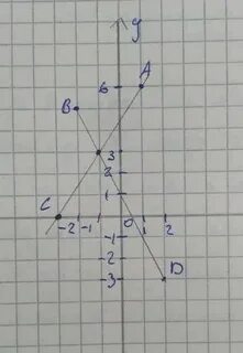 Отметьте точки 2 6 2 8