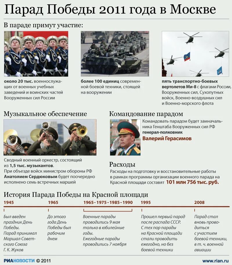 9 мая 2011. Парады Победы по годам. Парады 9 мая по годам. Список техники парада Победы. Распался СССР парад Победы.