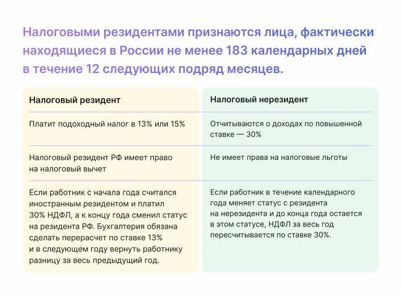 Статус налогового нерезидента