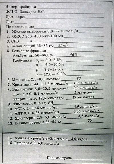 Анализ срб что это