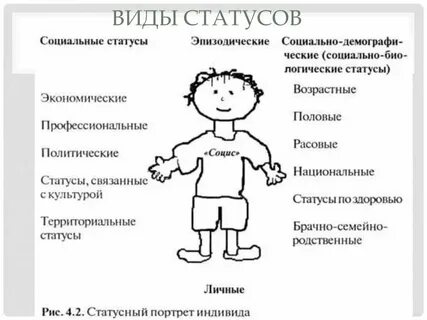 Социальные роли обязательно должны быть стандартизированы