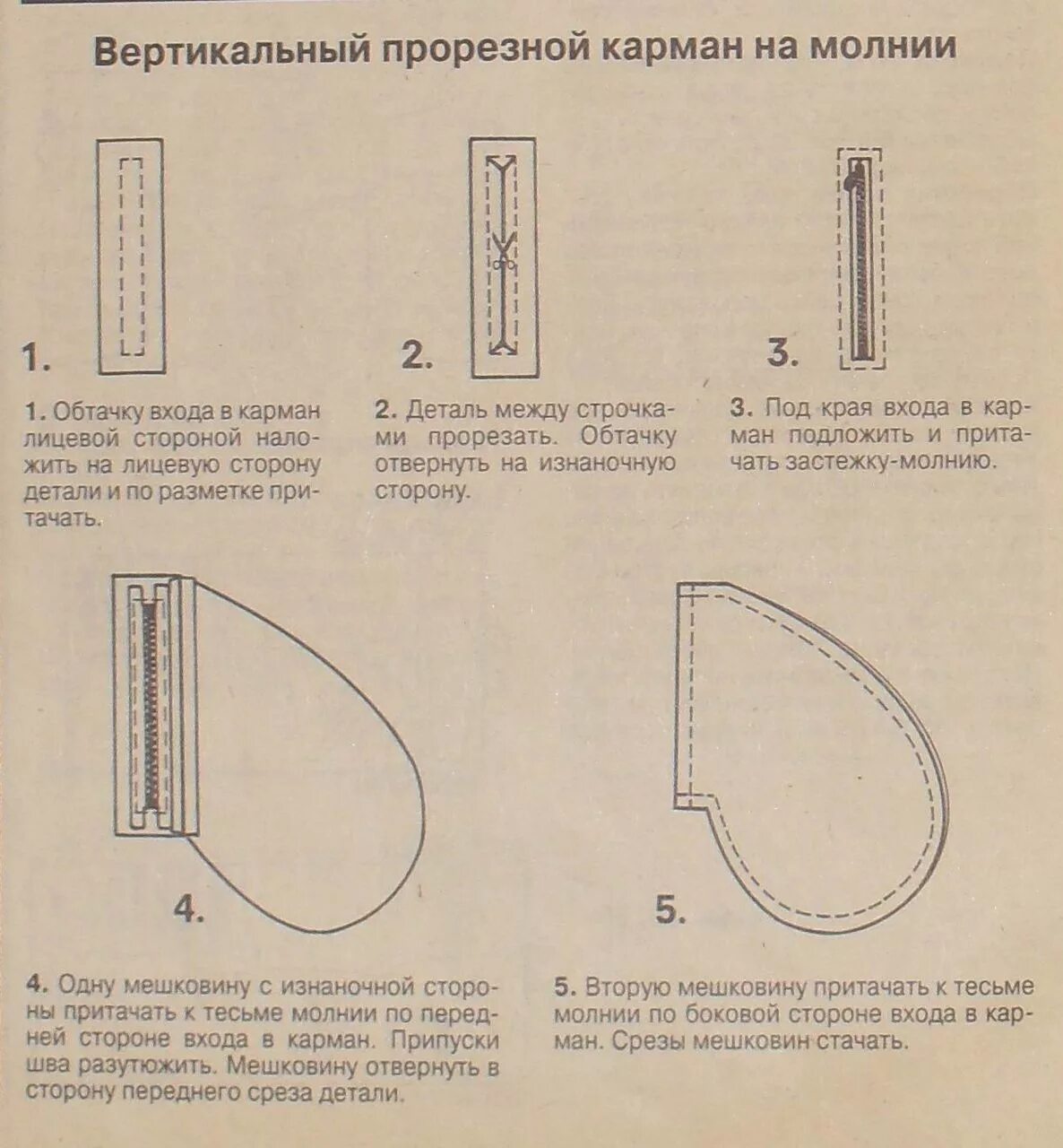 Как сшить внутренний карман. Прорезной карман с листочкой выкройка. схема обработки кармана в шве в пальто. схема обработки кармана в боковом шве. обработка кармана в шве с листочкой.