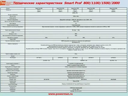 Параметры транспортного средства