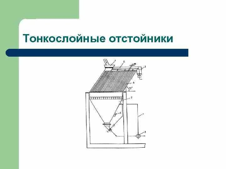 Процеживание отстаивание фильтрование. Тонкослойный отстойник чертеж. тонкослойное отстаивание сточных вод. отстойник с тонкослойными фильтрами. отстойник тонкослойный впу.