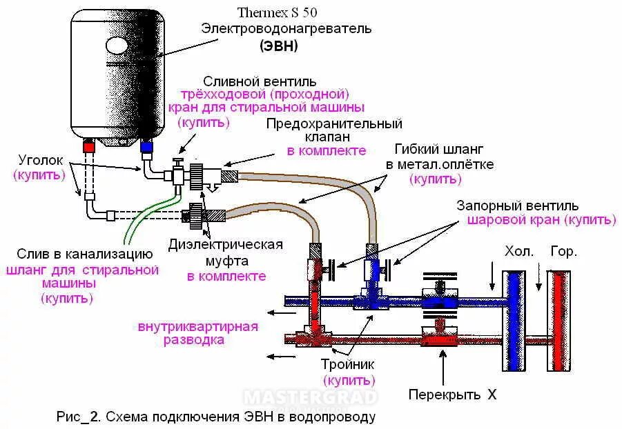 Почему греется водонагреватель. Эл схема водонагревателя Термекс 80. Схема монтаж водонагреватель Термекс 80 литров. Подключить водонагреватель Термекс 80 литров. Схема подключения бойлера на 50 литров.