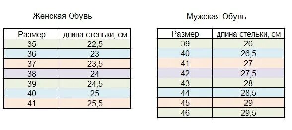 Размер стельки 43 мужской. Размер обуви стелька 24 см. Размер стельки 26.5 см какой размер обуви. Размер 25.5 это какой размер обуви. Женские Размеры обуви стелька 24.5 см.