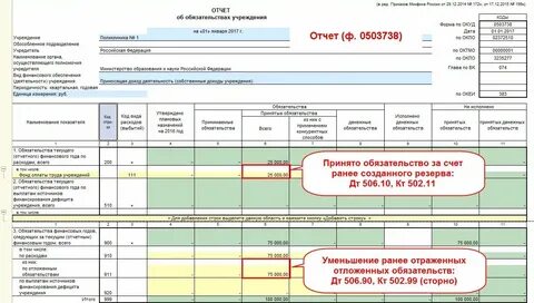 Обязательства следующих финансовых годов