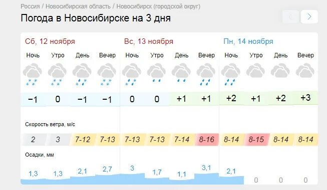 Погода 1 ноября. Климат Новосибирска. Ветра в Новосибирске климат. Погода на ноябрь. Погода в Новосибирске.