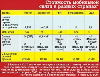 Тариф межгород для водителя. Тариф межгород для водителя. Билайн семья. Тариф межгород для водителя. Тарифы эксклюзивные билайн.