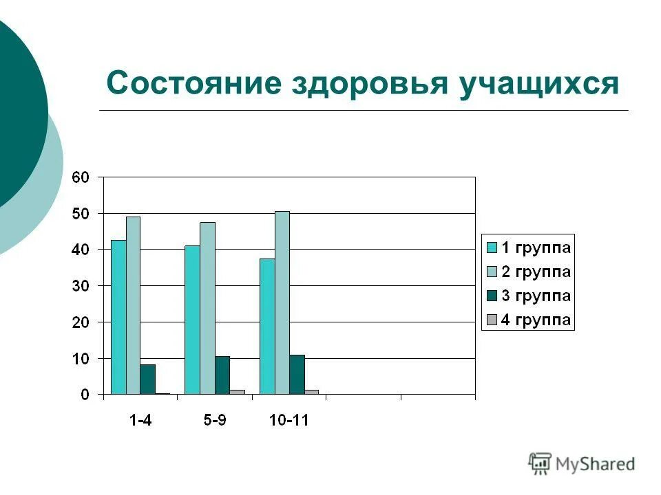состояние здоровья учащихся школы. состояние здоровья учащихся школы. состояние здоровья диагноз. состояние здоровья ученика характеристика. мониторинг состояния здоровья учащихся.