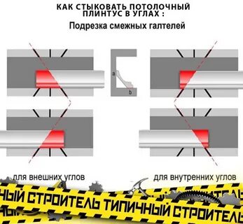 Как отрезать углы на стусле