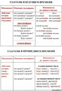 Приходила время глагола