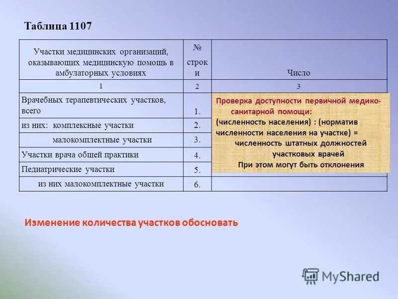 Численность терапевтического участка. Численность населения на врача общей практики. Численность участка врача общей практики. Форма ффсн 61-связь. Численность участка врача общей практики.