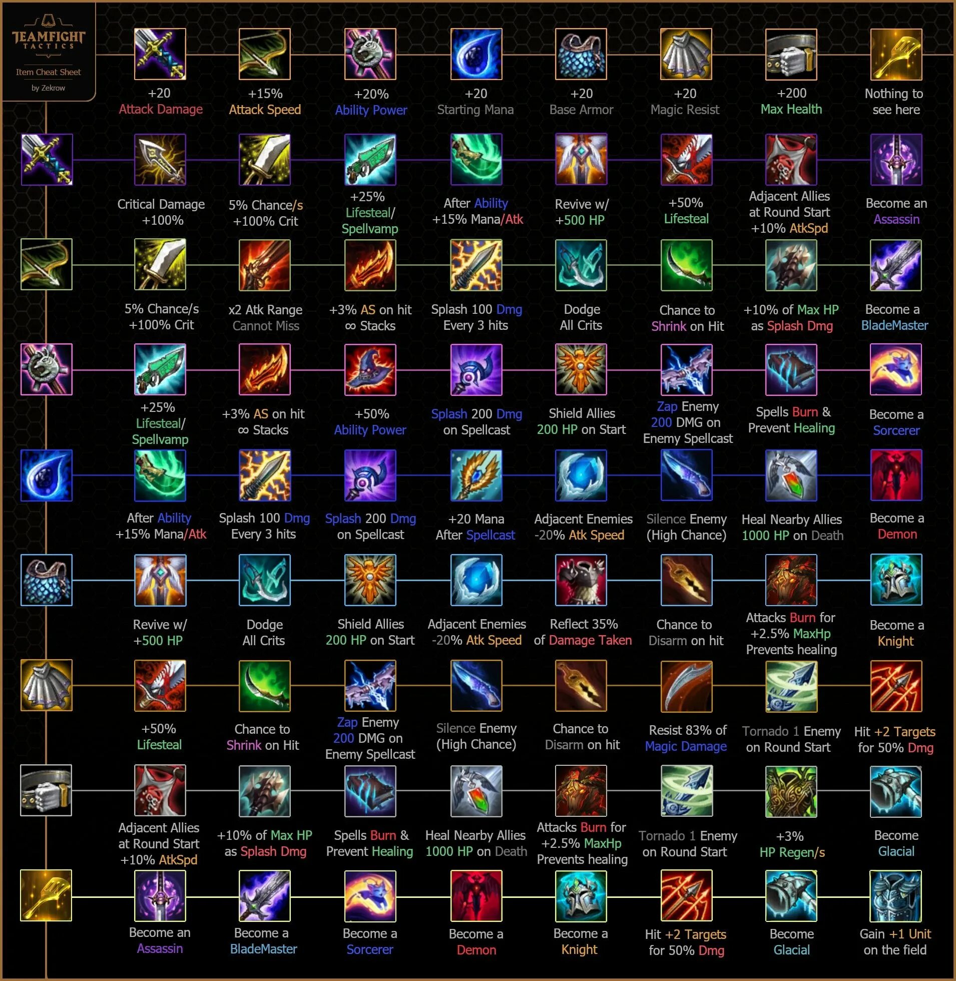 League of legends tft шпаргалка. Илша легенд эмблемы tft. Tft teamfight tactics. Item sheet. Tft league of legends предметы.