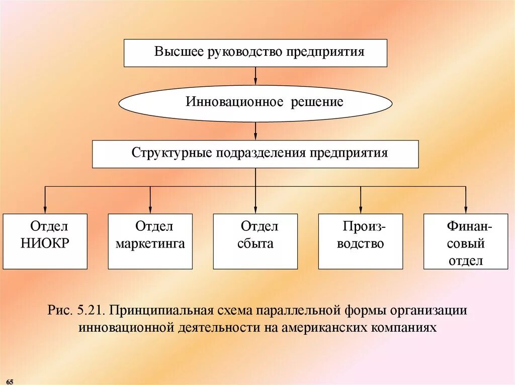 Высшее руководство. Форма кураводства предприятия. Руководство организации. Руководство предприятия.