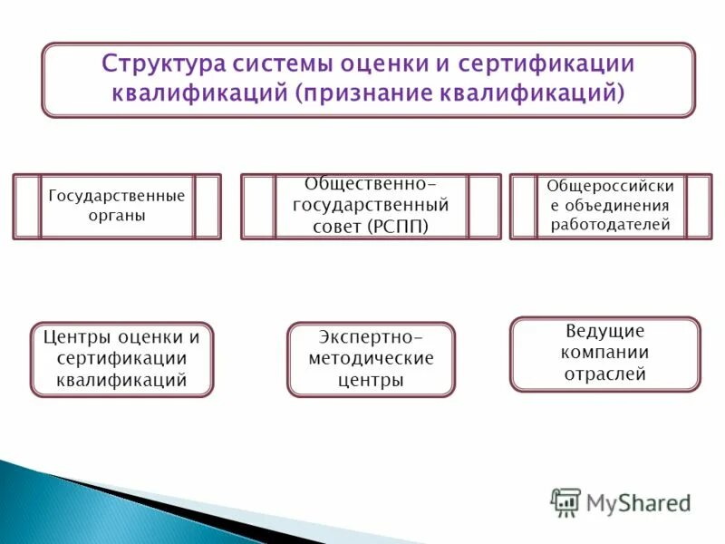 общественно профессиональное признание