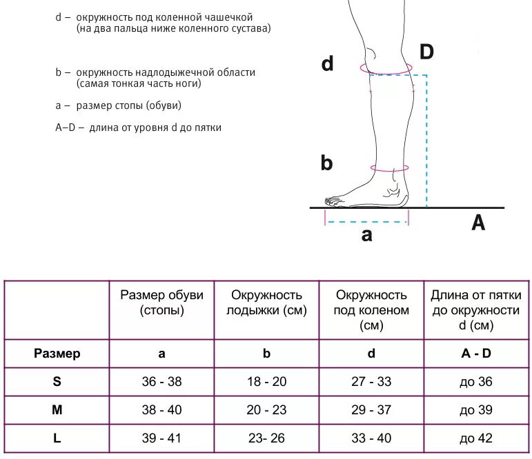 Гольфы компрессионные женские размер. Гольфы Venoteks Clinic 2c151 противоварикозные, 2 класс. Размерная сетка на гольфы компрессионные Венотекс. Характеристики гольфы компрессионные Venoteks 1р181. Размерная таблица гольф Венотекс.