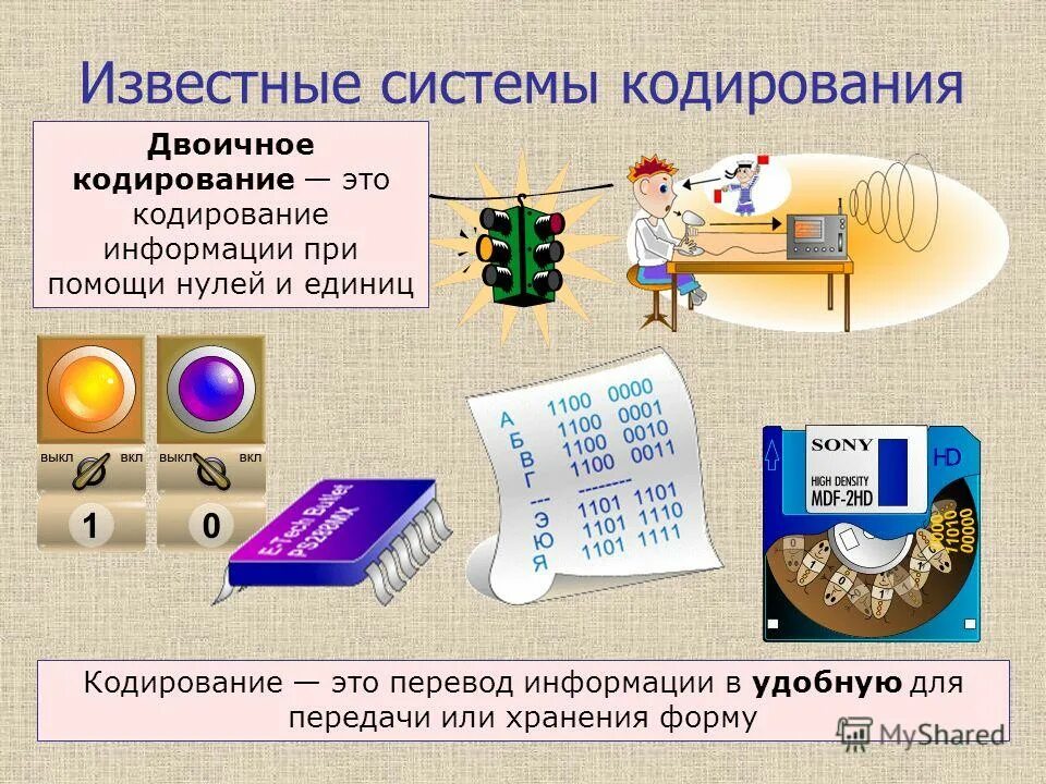 Информатика тема кодирование информации. Кодирование это в информатике. Понятие кодирования информации. Тема кодирование информации. Кодирование информации презентация.