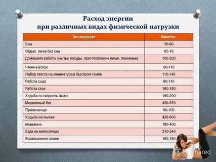 Расход энергии при умственной работе