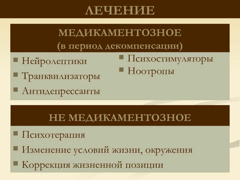 Формы психопатии. Причины возникновения психопатий. Терапия психопатий. Лекарства при психопатии. Расстройства личности психопатии.