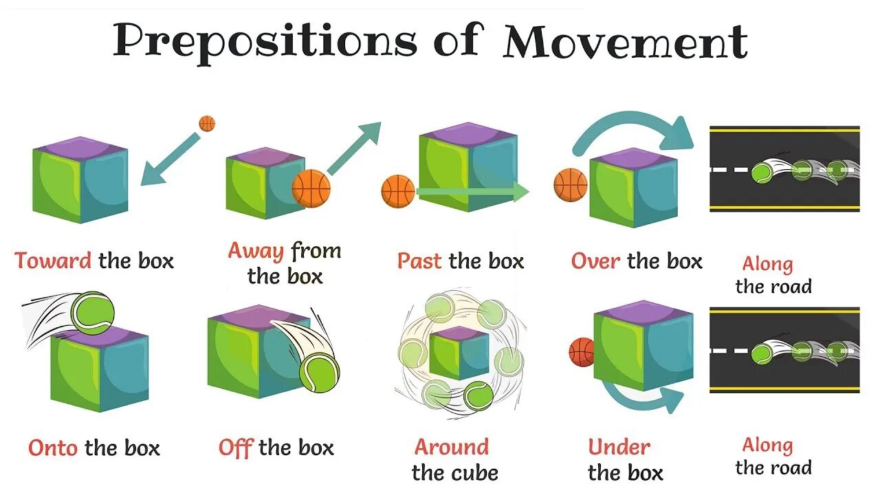 Английские предлоги. Prepositions of Movement. Предлоги передвижения в английском языке. Предлоги направления движения в английском. Know preposition