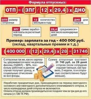 Когда приходит зарплата по времени
