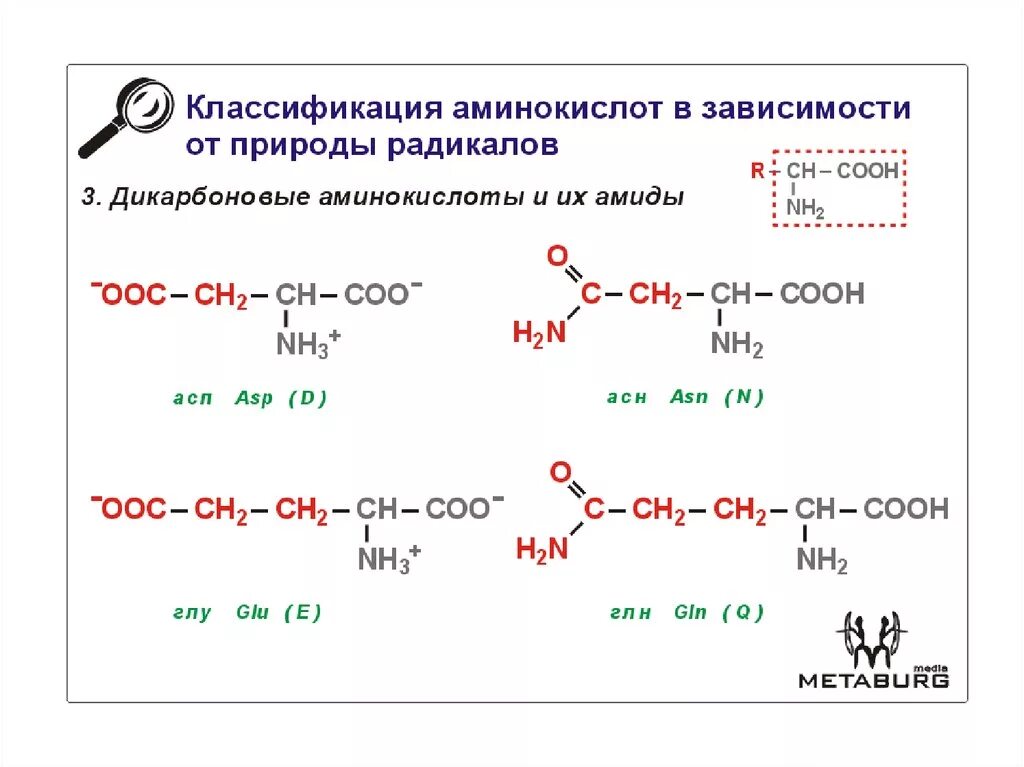 Получение радикалов