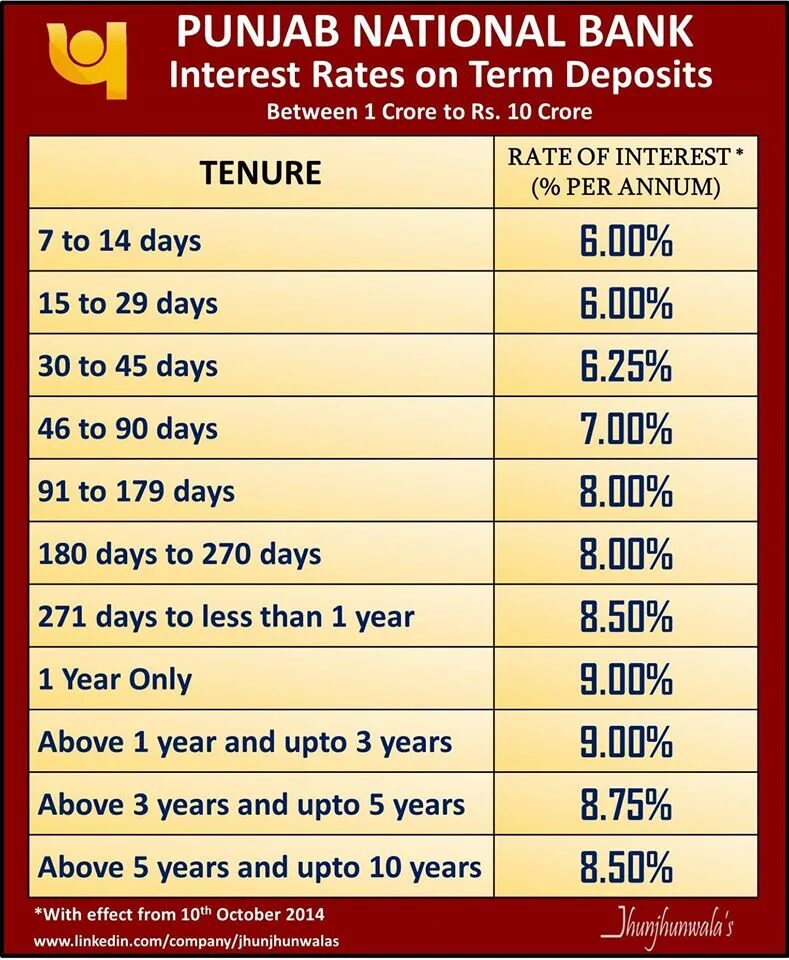 Deposit account interest. Deposit account interest. Deposit account interest. Deposit account interest. Average deposit rate in us banks.