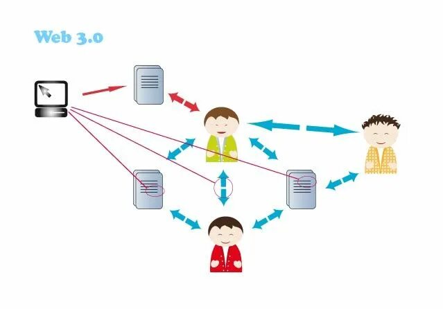 Инфраструктура web 3. Web 3.0. Web1 web2 web3 картинки. Web 3 проекты.