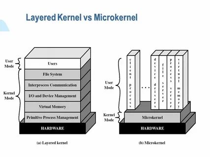 Kernel heap corruption
