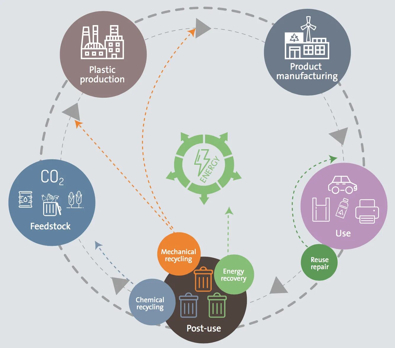 График recycling. Имак туалет д/кошек felix, светло-лазурный, 49,5х39х12см. Plastic lives. Граффити собака. Силиконовый контейнер hexagon.