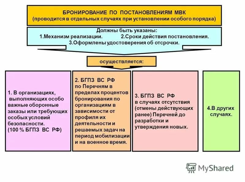 Постановление межведомственной комиссии по бронированию. Постановление межведомственной комиссии по бронированию. Кто подлежит бронированию. Что такое забронированные граждане пребывающие в запасе. Перечень должностей и профессий по которым бронируются граждане.