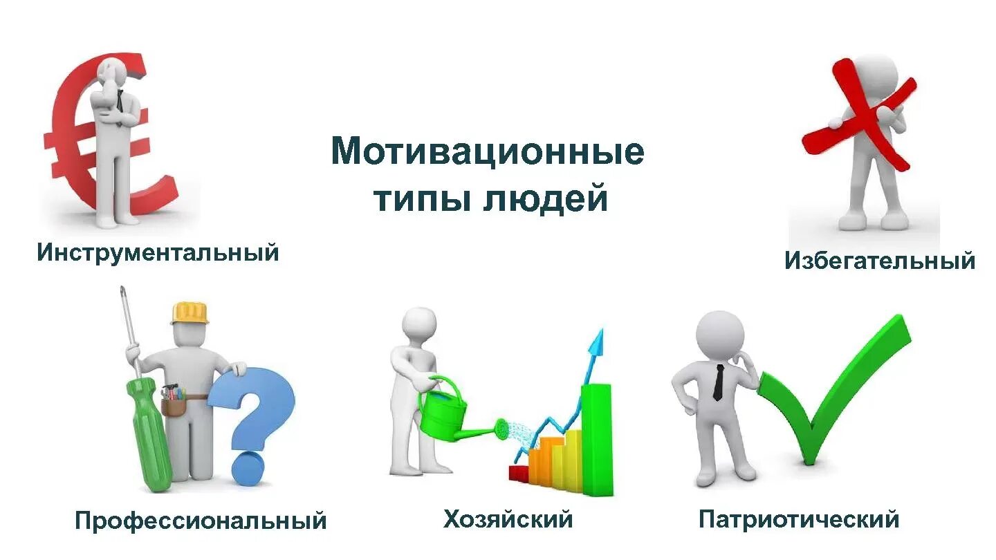 Мотивация виды. Профессиональный Тип мотивации. Инструментальный Тип мотивации. Мотивационные типы работников. Герчиков мотивация.