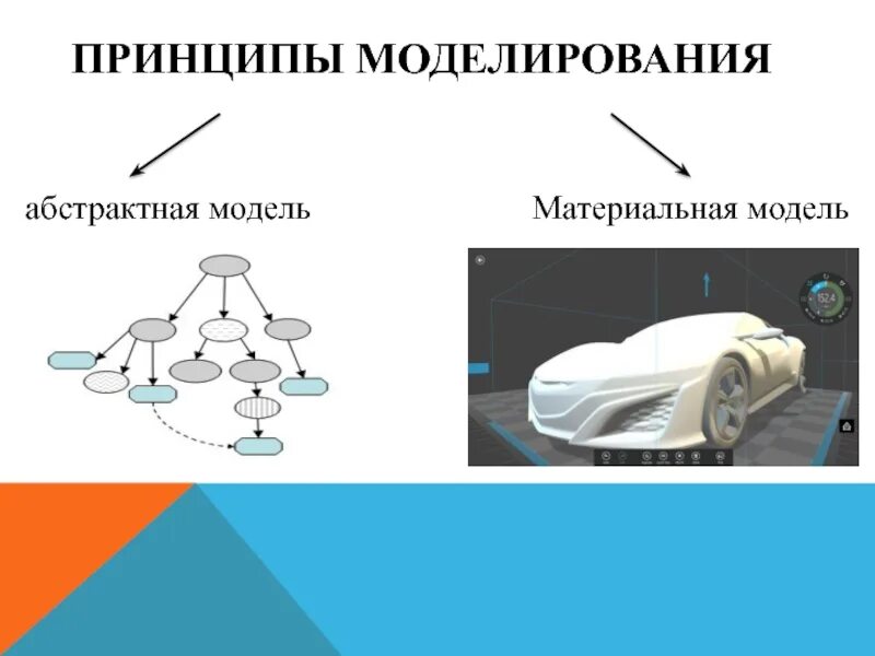 Модель монополистической конкуренции. Абстрактные модели подразделяются на. Абстрактная модель это в информатике. Классификация абстрактных моделей. Абстрактные модели.