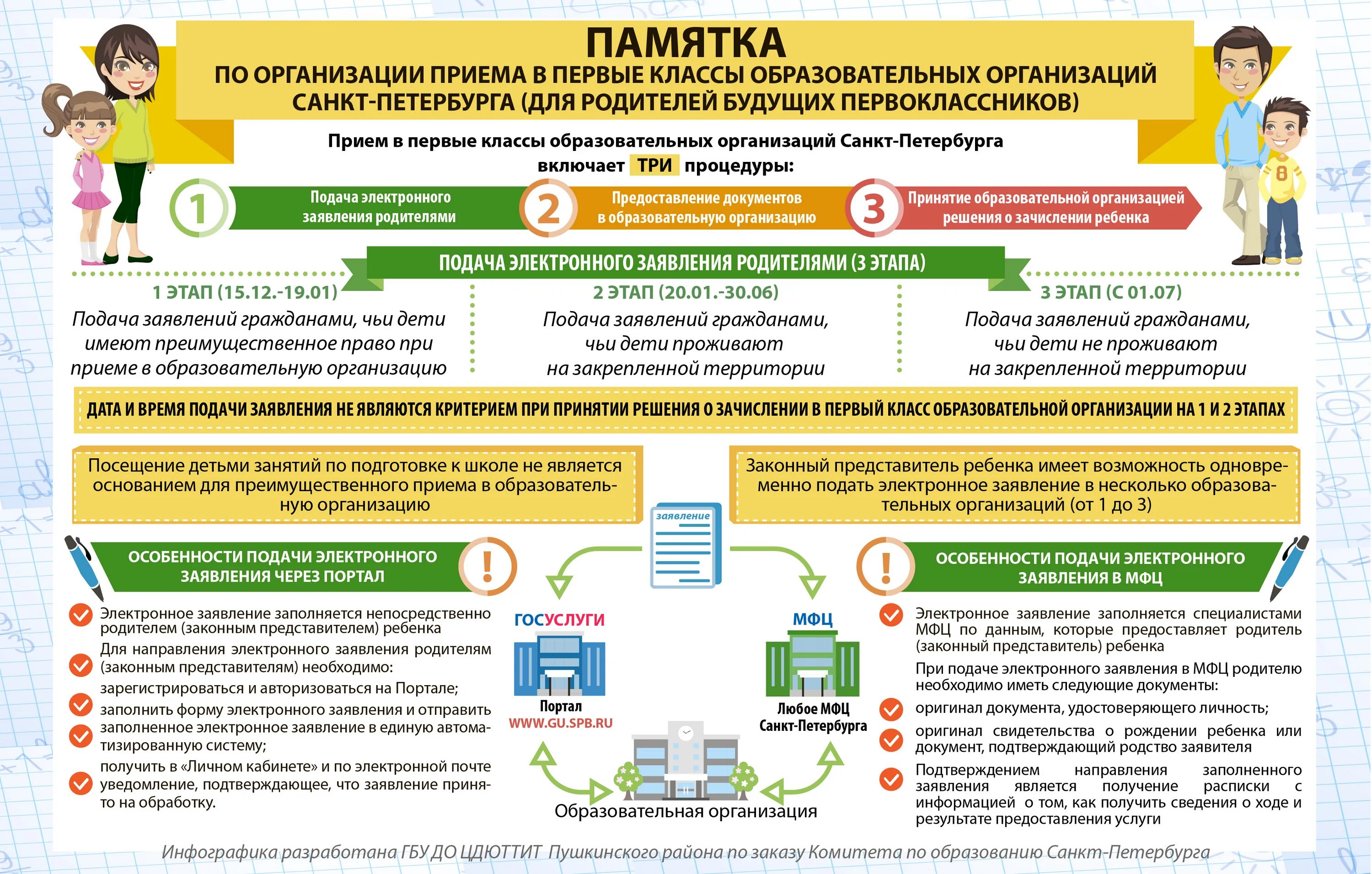 Обращение родителей к школе. Порядок приема детей в школу. Правила приема детей в школу. Памятка приема в первый класс. Памятка прием в 1 класс.