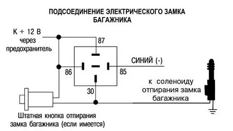 Подключения через замок