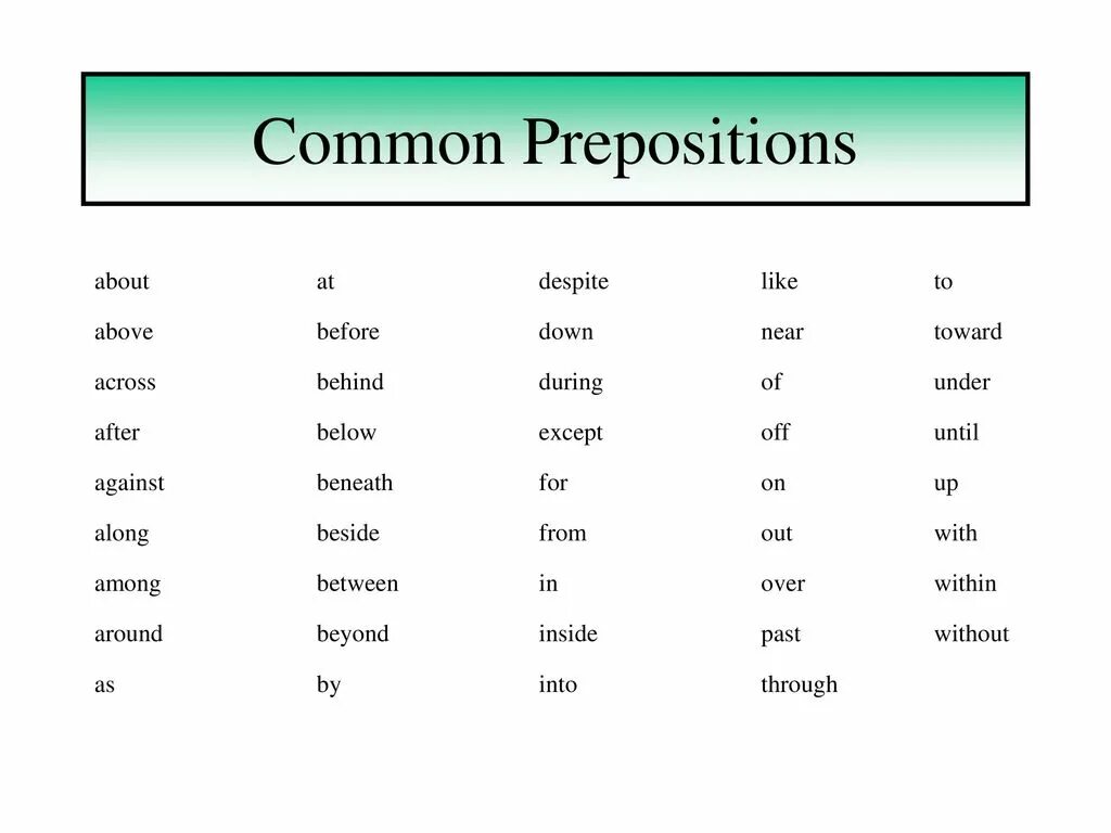 Common prepositions. ADJ preposition. About preposition. Prepositions виды.