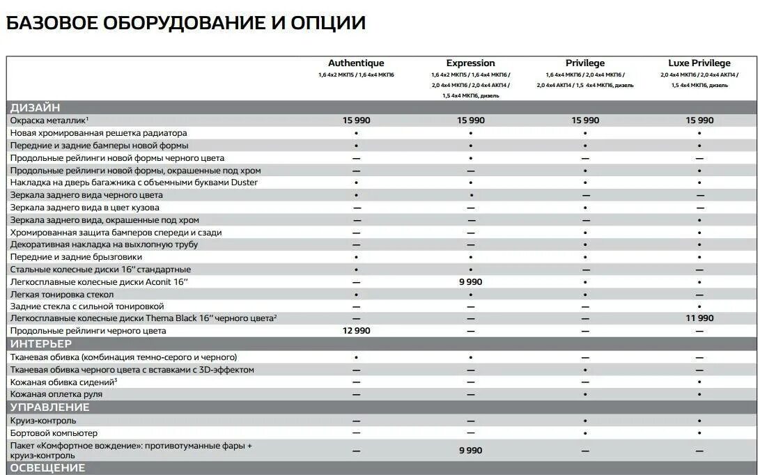 Характеристики рено дастер 1.6