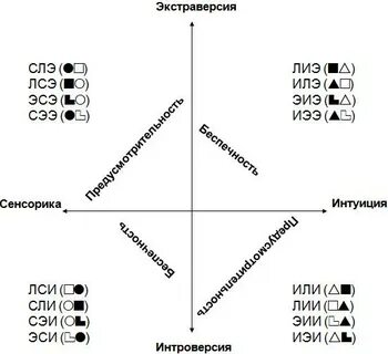 Тип ои личности