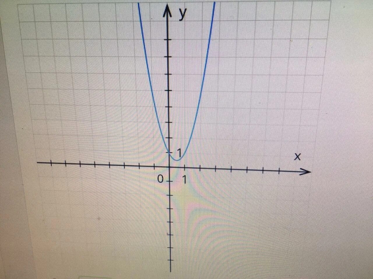 Ax2 7x c. Y X ax2+b/x+c. Y=AX+B/X+C. Функция y=a(x+c) + y. X&Y.