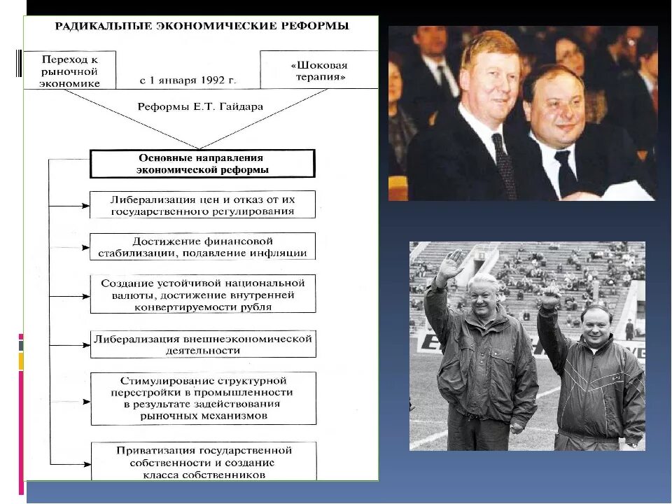 Реформы правительства Ельцина — Гайдара. Экономические реформы Горбачева в 90 е. Реформа Гайдара 1992 шоковая терапия. Таблица экономические реформы 1990-х гг. Этапы экономических преобразований м горбачева